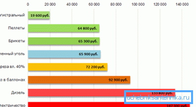 A különböző energiaforrások költségének összehasonlítása. A különböző energiaforrások költségének összehasonlítása.