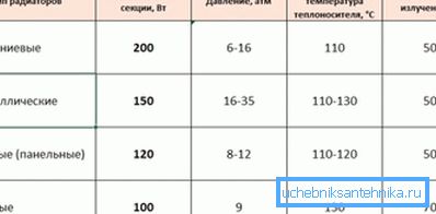 A különböző típusú elemek hőátadásának összehasonlítása A különböző típusú elemek hőátadásának összehasonlítása