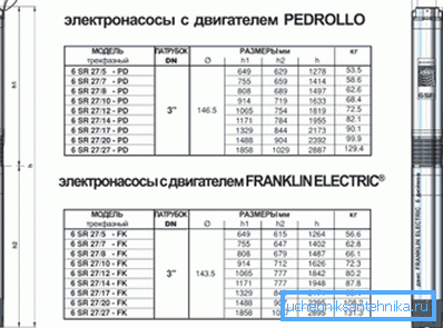 Egyes motorok összehasonlító jellemzői. Egyes motorok összehasonlító jellemzői.
