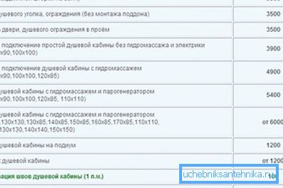 A telepítési szolgáltatási fülkék átlagos költsége.