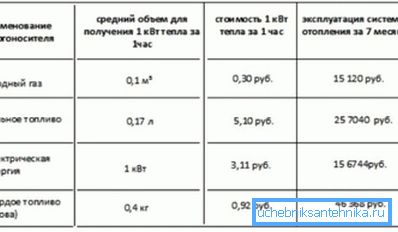A különféle energiaforrások költsége. A különféle energiaforrások költsége.
