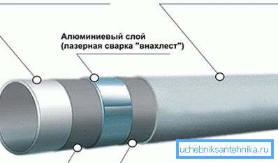 A fémcső szerkezete A fémcső szerkezete