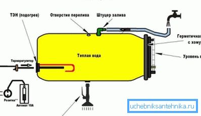 A műanyag zuhanyfödémek szerkezete beépített fűtéssel A műanyag zuhanyfödémek szerkezete beépített fűtéssel