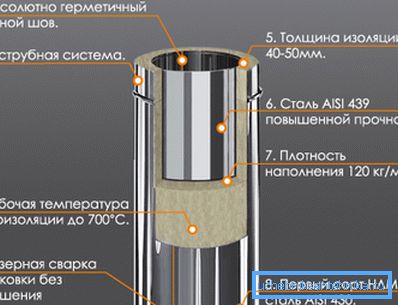 Szendvics kéményszerkezet Szendvics kéményszerkezet