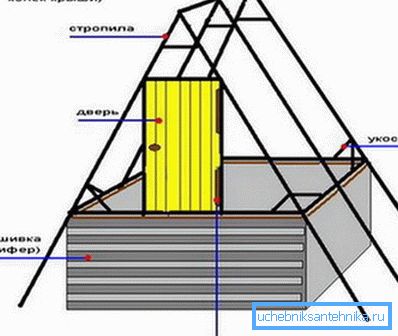 Rafter rendszer Rafter rendszer