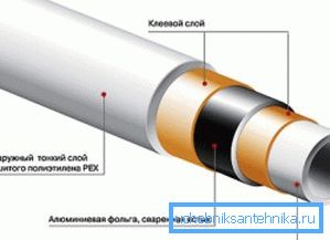 Az alumoplasztikus termékek szerkezete. Az alumoplasztikus termékek szerkezete.