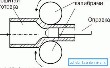 Vannak olyan speciális peremek, amelyek bizonyos átmérőjűek és néha egyfajta öntőformákként szolgálnak ilyen csövek létrehozásához. Vannak olyan speciális peremek, amelyek bizonyos átmérőjűek és néha egyfajta öntőformákként szolgálnak ilyen csövek létrehozásához.