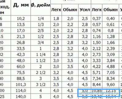 Paramétertábla (acél részekre)