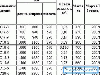 A leggyakoribb gyűrűk paramétereinek táblázata. A leggyakoribb gyűrűk paramétereinek táblázata.