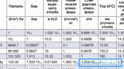 Néhány mérési egység konverziós táblázata. Néhány mérési egység konverziós táblázata.