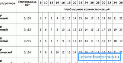 Alumínium és bimetálszerkezetek szelvényeinek számítása.