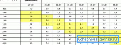 A tárolási kapacitást egy bizonyos fűtési időtartamra utaló táblázat és a megfelelő hőtároló tartály használata A tárolási kapacitást egy bizonyos fűtési időtartamra utaló táblázat és a megfelelő hőtároló tartály használata