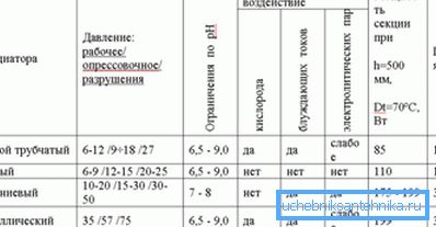 A fűtőberendezések műszaki jellemzőinek táblázata A fűtőberendezések műszaki jellemzőinek táblázata