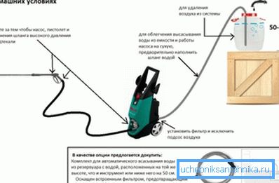 Így a mosogatógép megfelelően van csatlakoztatva a vízellátáshoz - a víz nem folyik közvetlenül, hanem bármilyen alkalmas tartályon keresztül Így a mosogatógép megfelelően van csatlakoztatva a vízellátáshoz - a víz nem folyik közvetlenül, hanem bármilyen alkalmas tartályon keresztül