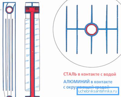 Ez egy szakasz diagramja.