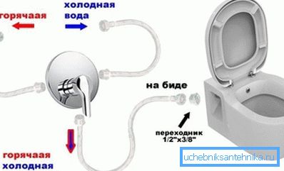 Ez a szabványos rendszerkapcsolati diagram Ez a szabványos rendszerkapcsolati diagram