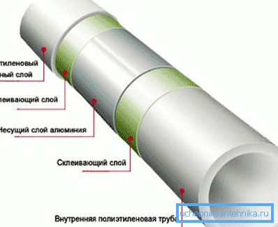 Ez a szerkezet PVC megerősített termékekkel. Ez a szerkezet PVC megerősített termékekkel.