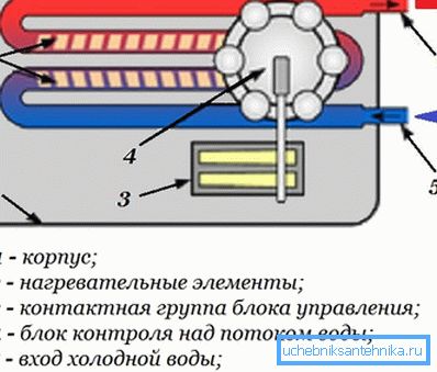 Ez a kialakítás biztosítja a fűtés hatékony működését. Ez a kialakítás biztosítja a fűtés hatékony működését.
