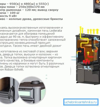 Műszaki jellemzők és a termékek belső szerkezete, további részekkel kandalló formájában Műszaki jellemzők és a termékek belső szerkezete, további részekkel kandalló formájában