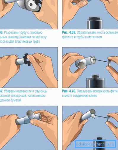 Sima falú csövek ragasztásának technológiája. Sima falú csövek ragasztásának technológiája.