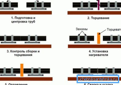 Hegesztési technológia. Hegesztési technológia.