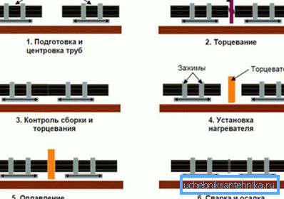 Hegesztési technológia.