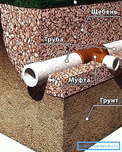 857 Fektetési technológia