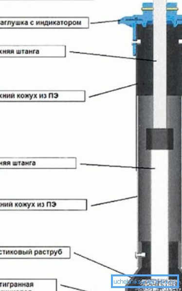 Teleszkópos kiterjesztés Teleszkópos kiterjesztés