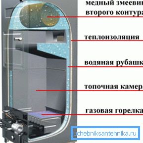 A gázkazán jellemző sémája