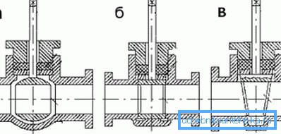 Daruk típusai: a) golyó; b) hengerrel; c) kúppal Daruk típusai: a) golyó; b) hengerrel; c) kúppal