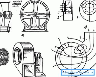 A ventilátorok típusa a működési elv alapján: a) axiális; b) centrifugális; c) alacsony nyomású centrifugális; d) átmérő