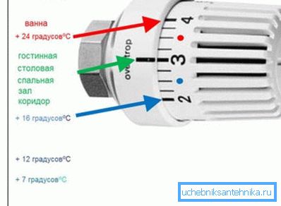 A pontos hőmérsékletet nem lehet beállítani, csak megközelítő érték