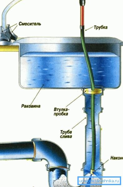 Vékony tömlő használható kábel helyett