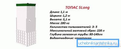 1185 Topas 5 hosszú jellemző