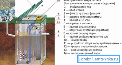 1136 Eszköz elrendezése