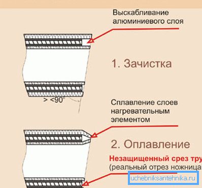 A szemközti eszköz egy rétegben erősít anyagot A szemközti eszköz egy rétegben erősít anyagot