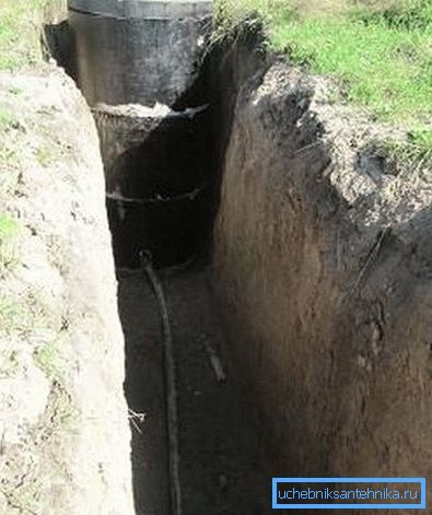 Trench for téli vízellátás Trench for téli vízellátás