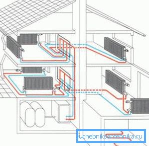 3D otthoni fűtési projekt
