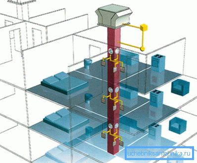 Központosított mechanikus szellőztető rendszer Központosított mechanikus szellőztető rendszer