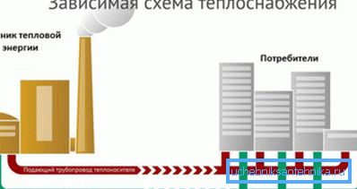 A központi fűtés a leginkább jövedelmező, de nem hatékony. A központi fűtés a leginkább jövedelmező, de nem hatékony.