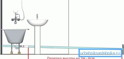 A helyiségekben lévő szennyvízcsatornák meredeksége egyszerűen kiszámításra kerül.