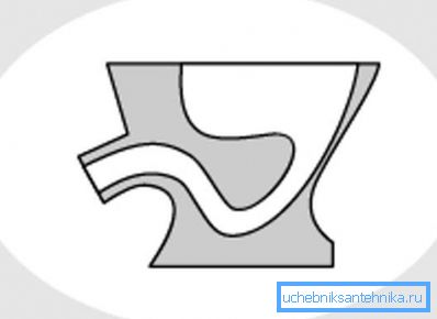 WC-tál típusa a szekcióban