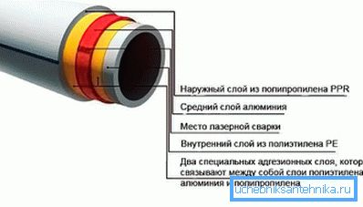 Univerzális PPR PP csövek Univerzális PPR PP csövek