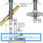 A függőleges koaxiális kémény felszerelése (60x100) A függőleges koaxiális kémény felszerelése (60x100)