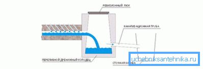 1205 Vízelvezető eszköz a helyszínen