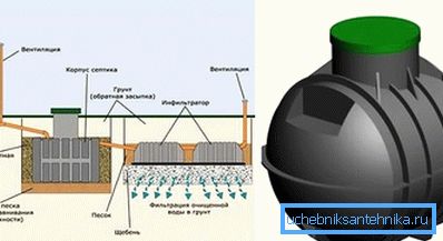 Szennyvízrendszer egy szeptikus tartállyal Napkelte