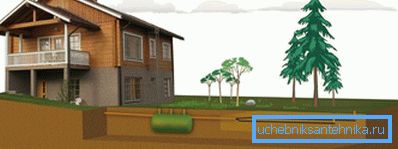 Kültéri szennyvíztisztító berendezés Kültéri szennyvíztisztító berendezés