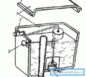 Eszköz: 1) fedél és tok; 2) elzáró szelep az úszóból; 3) a leeresztő kar; 4) túlcsordulás; 5) körte leeresztő szelep Eszköz: 1) fedél és tok; 2) elzáró szelep az úszóból; 3) a leeresztő kar; 4) túlcsordulás; 5) körte leeresztő szelep