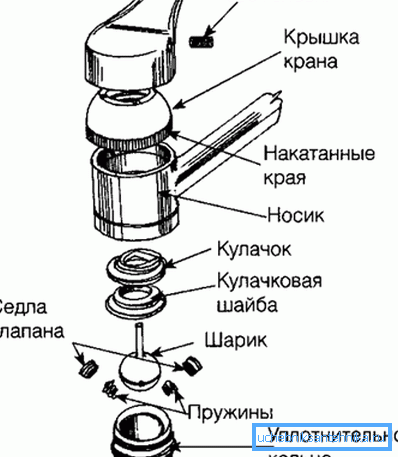 eszköz eszköz