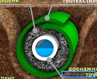 1218 Drain szűrő eszköz